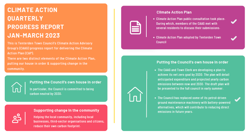 Climate Action Quarterly Progress Report Jan-March 2023